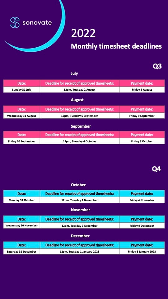 Timesheets submission)